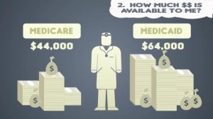HITECH-ACT-MEANINGFUL-USE