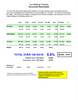 Accounts Receivable Aging Report