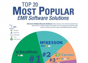 Top Electronic Medical Records (EHR, EMR) Software