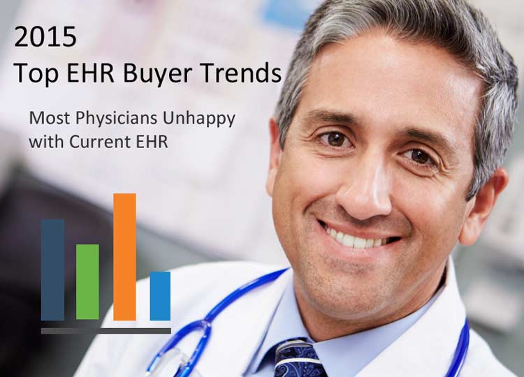 2015 Top EHR Buyer Trends Report