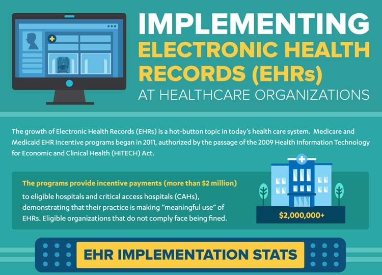 Implementing A Certified Electronic Health Record System
