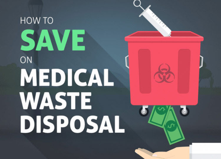 How to Save on Medical Waste Disposal Capture Billing