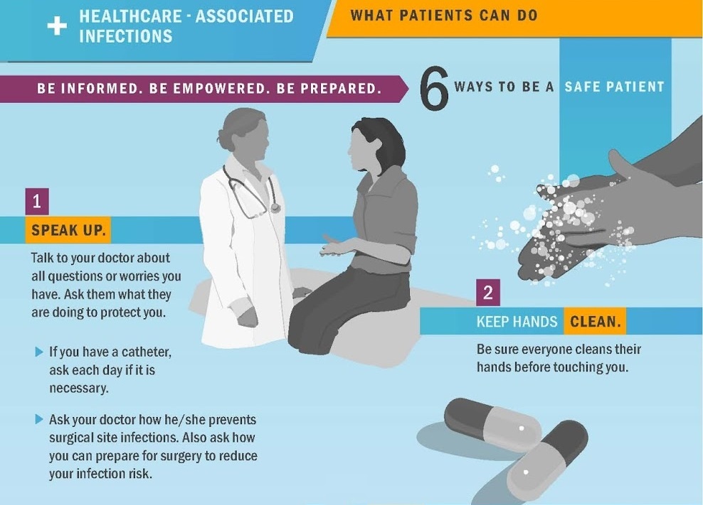 Visitors clean their. Healthcare associated infections. Patient to Patient infection. What is Patient Safety. About infections Prevention.